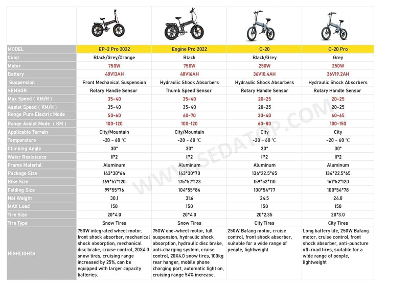 ENGWE C20 Pro Adult Electric Bike 250W light city eBike - Alloy Bike