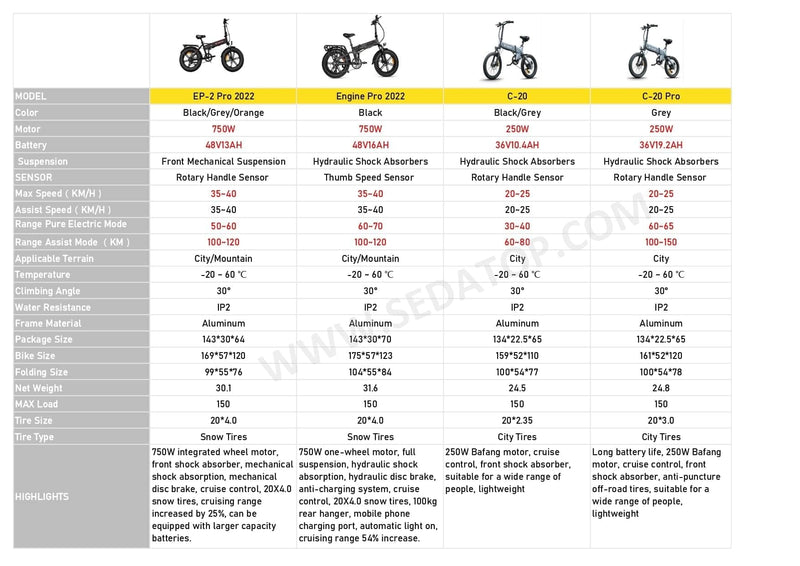 ENGWE EP-2 PRO Electric bike 750W Powerful Motor, 48V 13Ah Battery - Alloy Bike