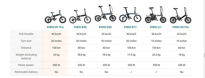 FIIDO M1 Pro Foldable Electric Bike, 500W Brushless Motor, Speed Up to 25 mph, Battery life Up to 80 Miles - Alloy Bike