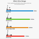 KUGOO KIRIN M4 New 2022 Model Folding Electric Scooter Battery Life 28 mph, 500W Motor - Alloy Bike